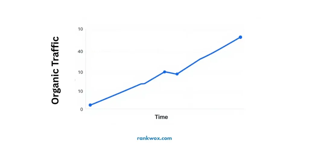 Organic Traffic