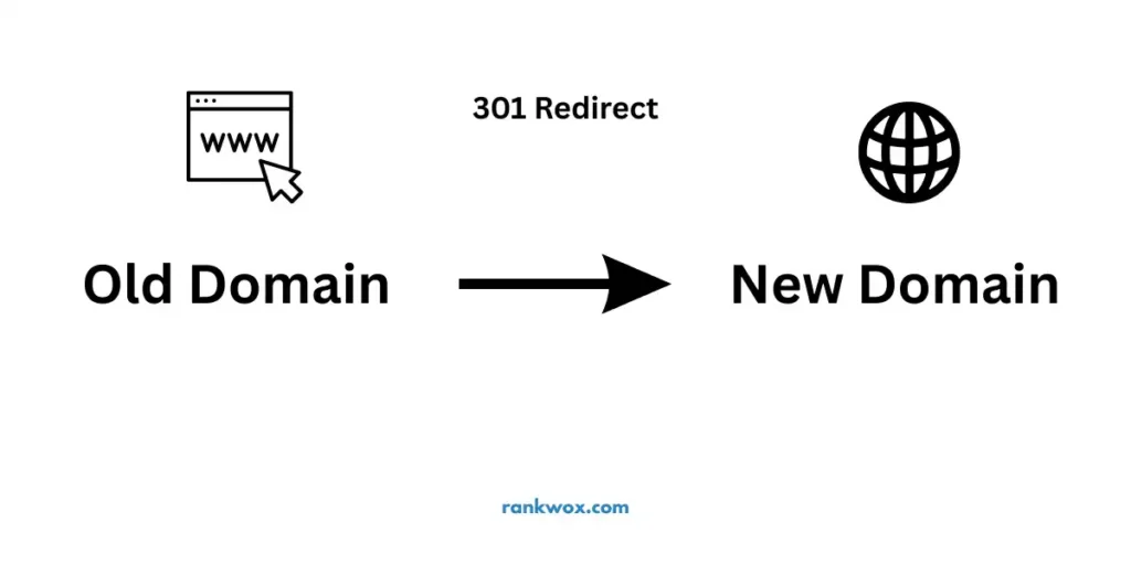 old domain to new domain transfer